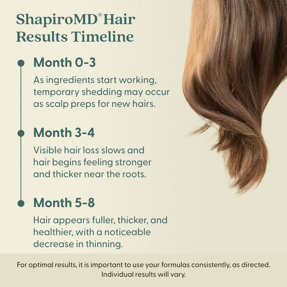 Shapiro MD bottle on bathroom counter demonstrating everyday routine