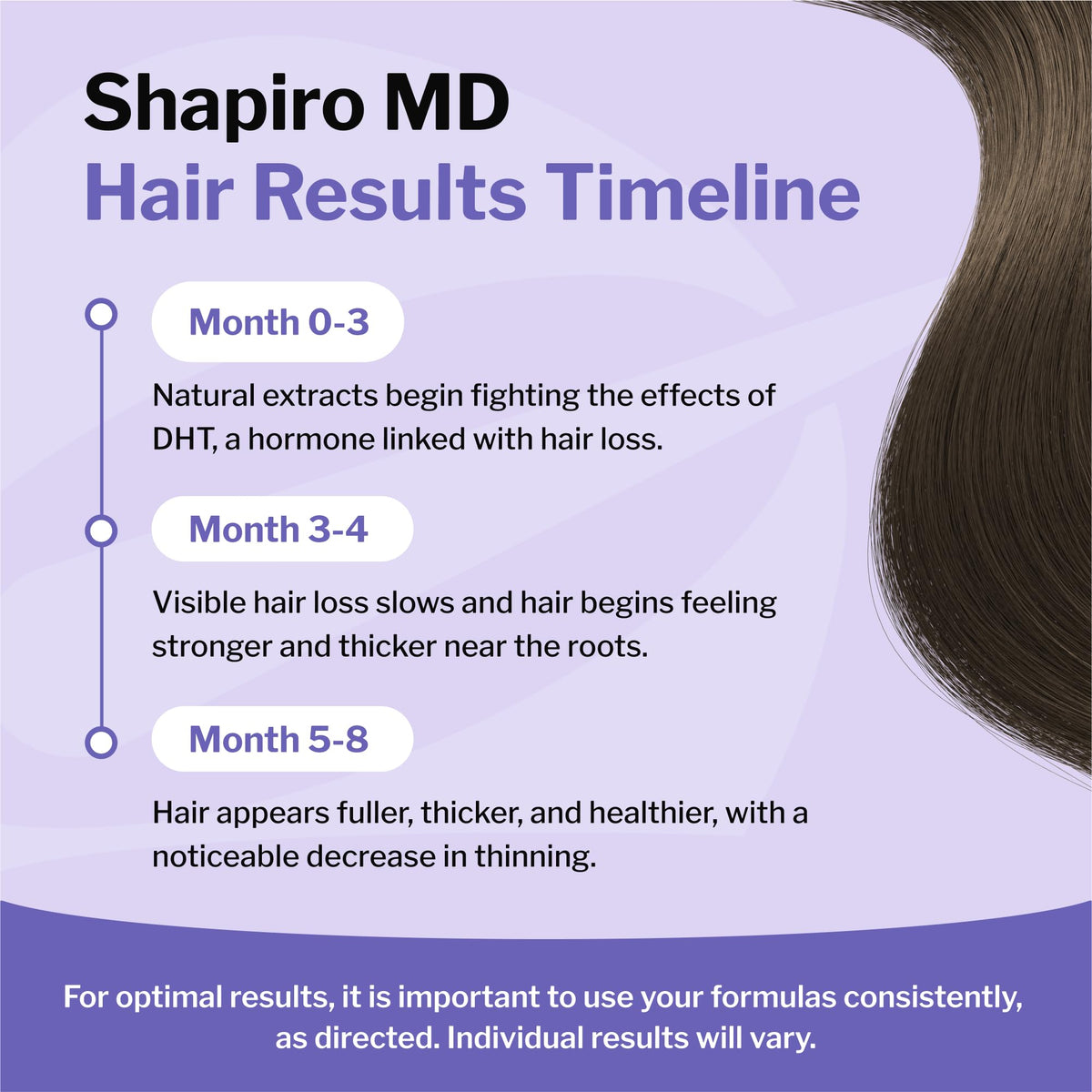 Shapiro MD duo on bathroom shelf evoking daily routine and visible volume benefits