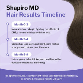 Shapiro MD shampoo placed on bathroom shelf in routine setting for daily use