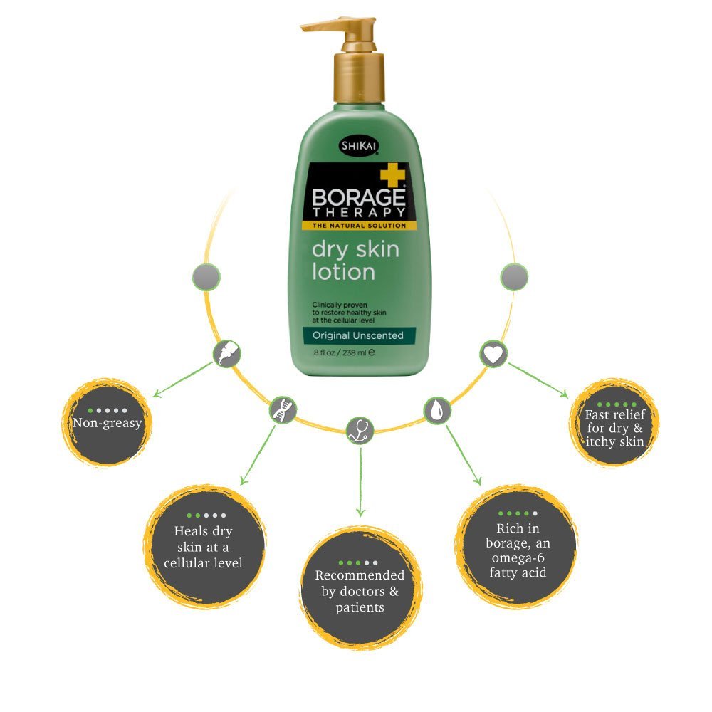 ShiKai ingredient label showing borage oil, oatmeal, shea butter benefits