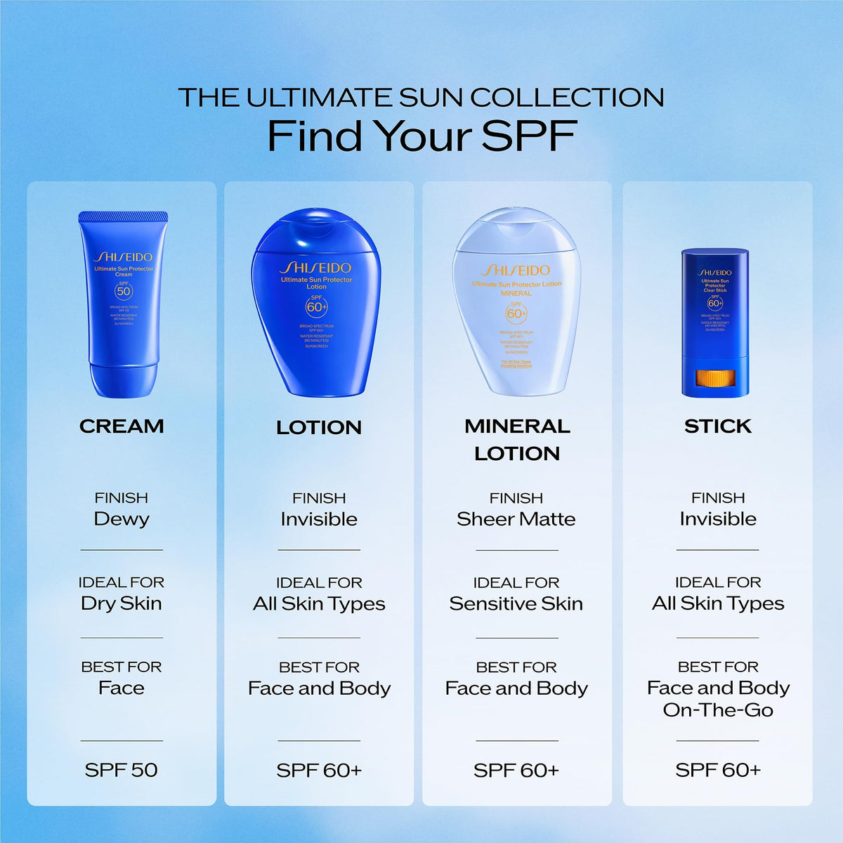 Shiseido label close-up highlighting ingredients and formulation benefit
