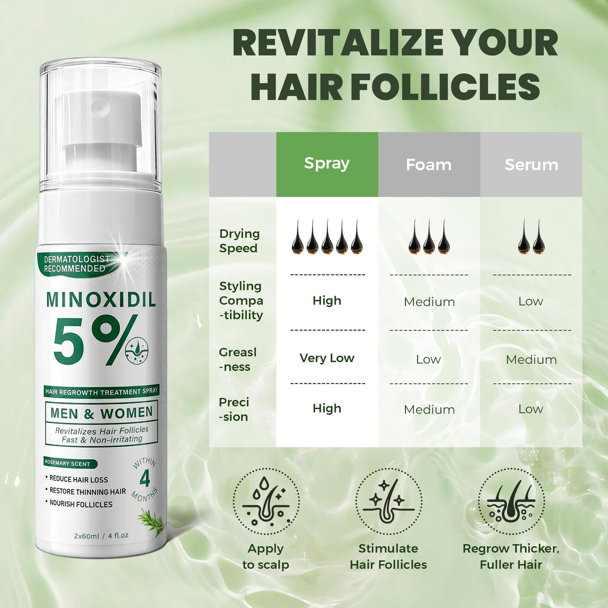 SHIUMORE product label highlighting 5% minoxidil and clean-ingredient focus