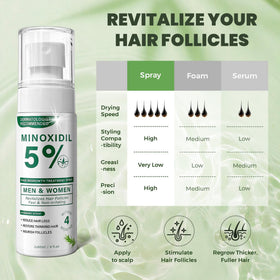 SHIUMORE product label highlighting 5% minoxidil and clean-ingredient focus