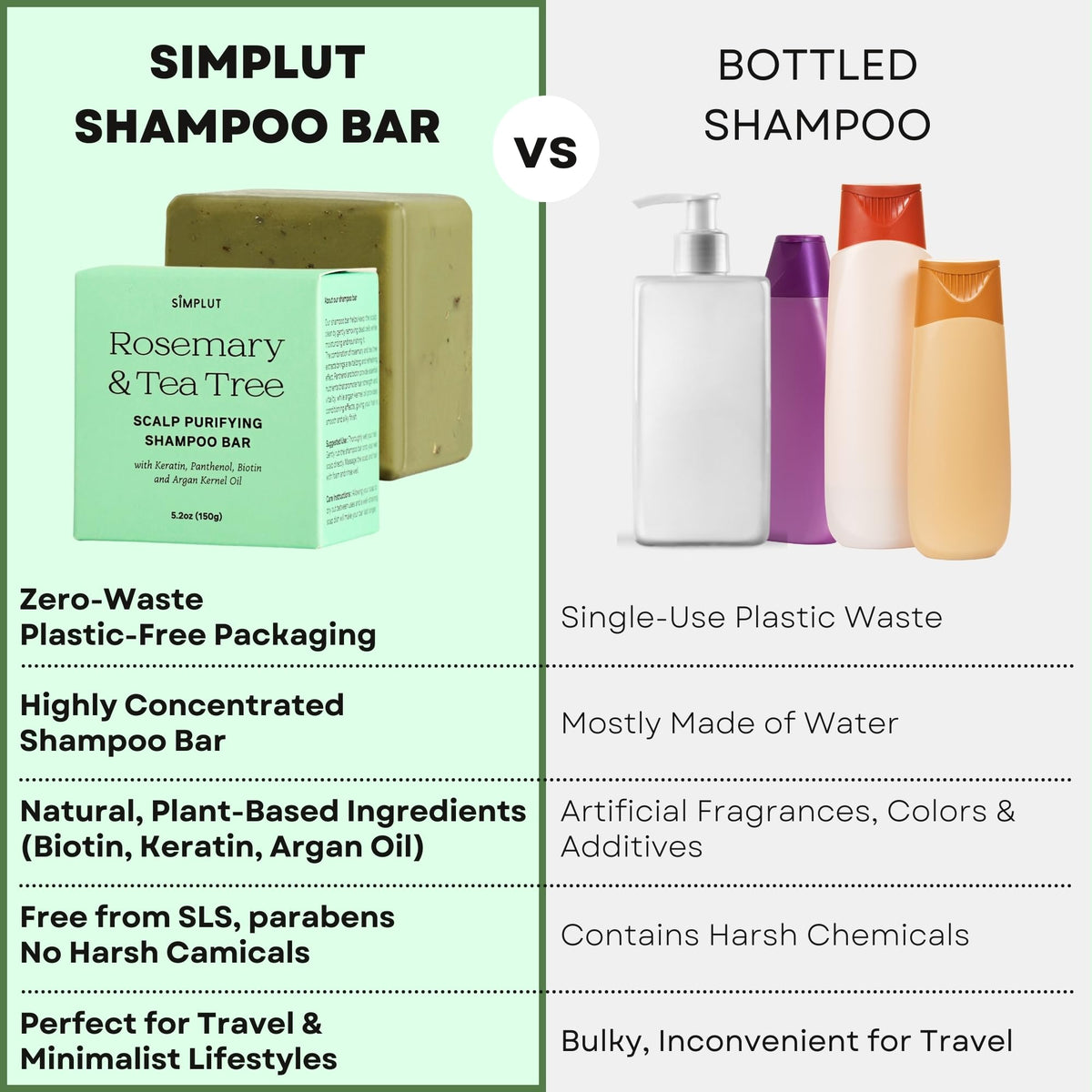 SIMPLUT argan oil ingredient detail for lightweight conditioning benefit
