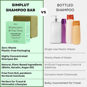 SIMPLUT argan oil ingredient detail for lightweight conditioning benefit