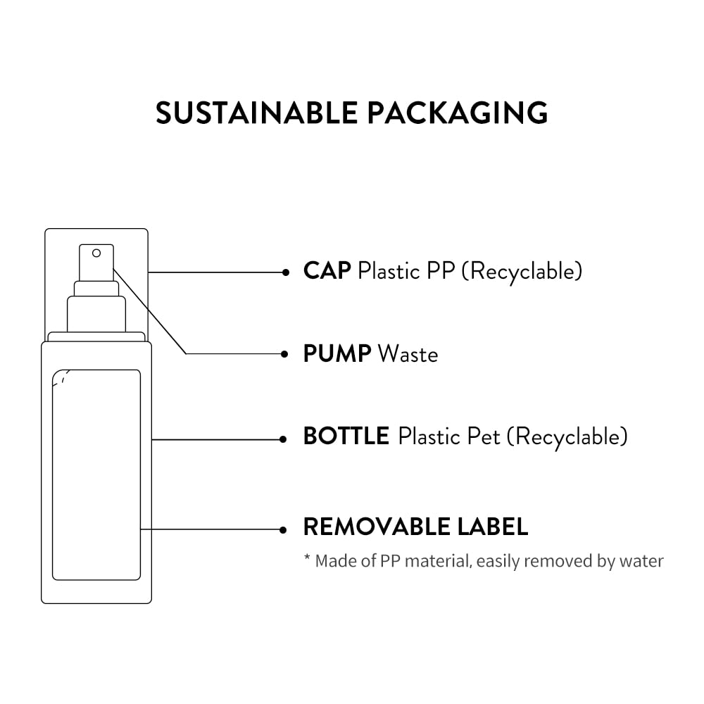 SIORIS ingredients label showing yuja water and three plant oils for transparency