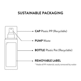 SIORIS ingredients label showing yuja water and three plant oils for transparency