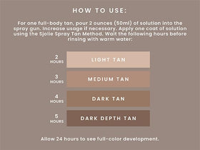 SJOLIE spray in action applied to skin showing fast-drying, even coverage