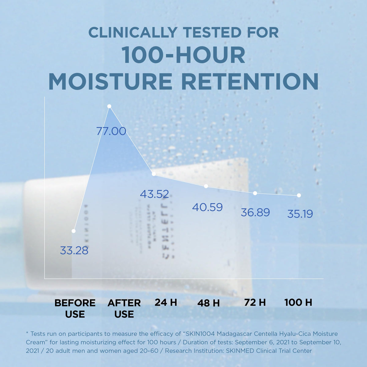 SKIN1004 cream on hand demonstrating smooth texture and easy spread