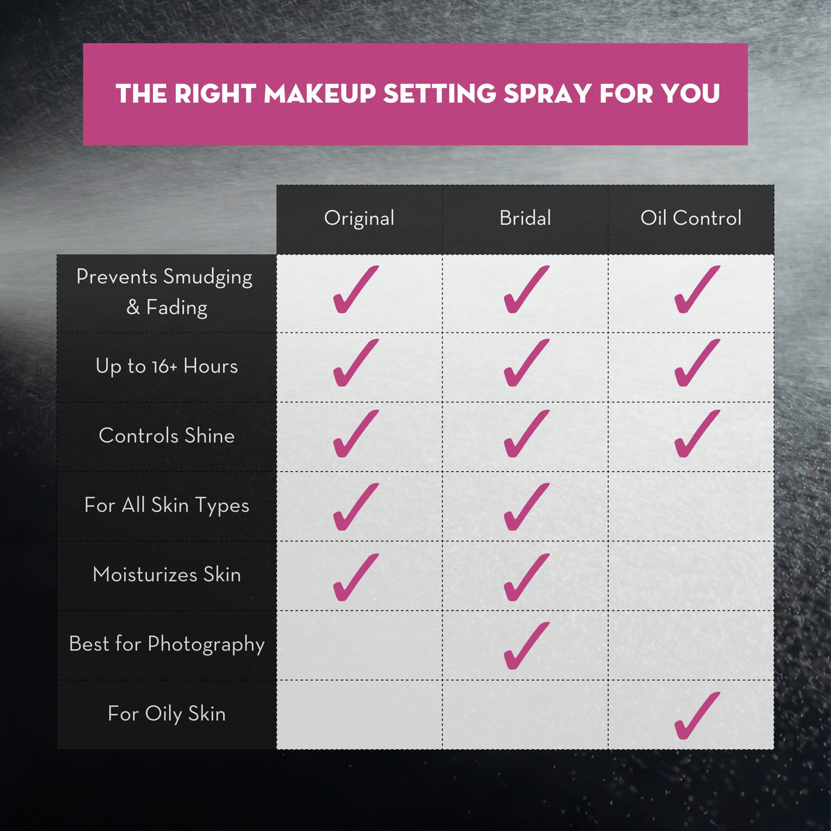 SKINDINAVIA makeup artist setup using spray for professional results
