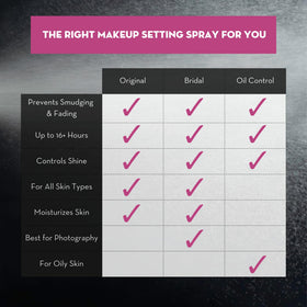 SKINDINAVIA makeup artist setup using spray for professional results