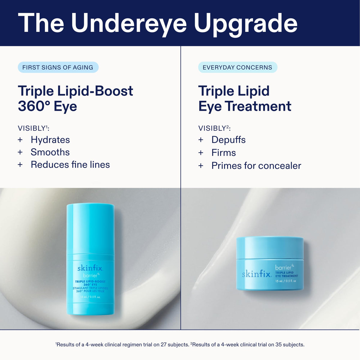 Skinfix before and after under-eye comparison visualizing de-puffing results