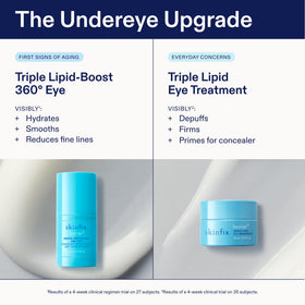 Skinfix before and after under-eye comparison visualizing de-puffing results