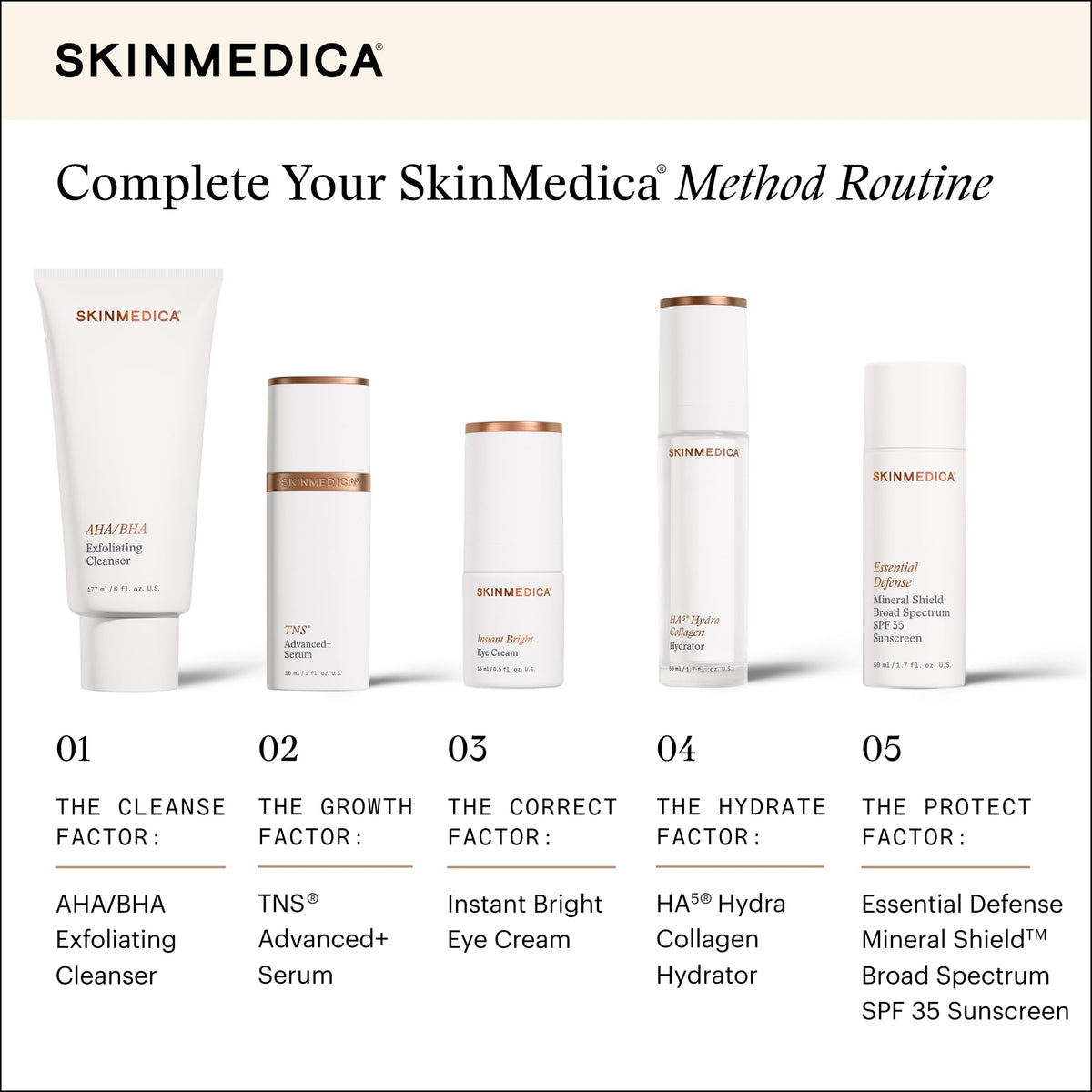 SkinMedica illustrative before and after of under-eye area, visibly refreshed look