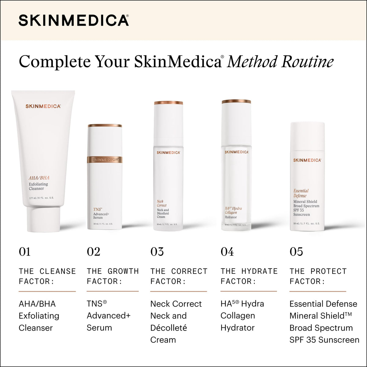 SkinMedica before and after schematic illustrating improved neck texture and tone