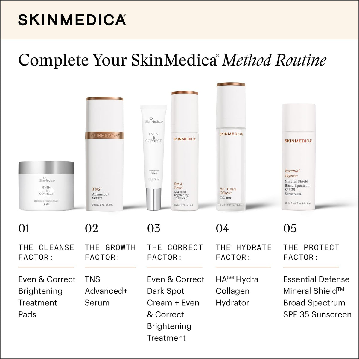 SkinMedica serum staged with daily skincare items illustrating routine use