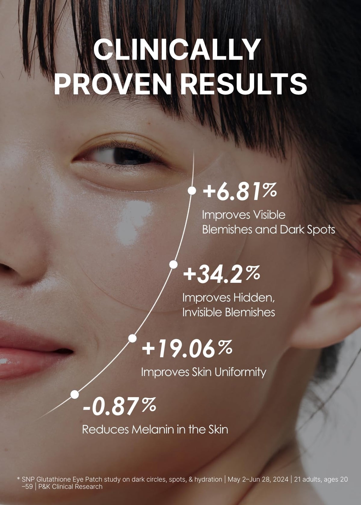 SNP patch applied under eye to reduce puffiness and refresh delicate skin