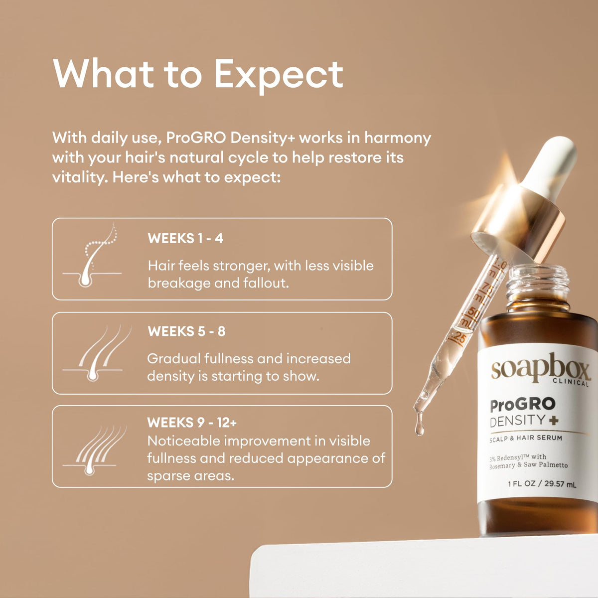Soapbox ProGRO Density+ label detail highlighting Vitagro complex, emphasizes ingredient transparency benefit