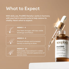 Soapbox ProGRO Density+ label detail highlighting Vitagro complex, emphasizes ingredient transparency benefit