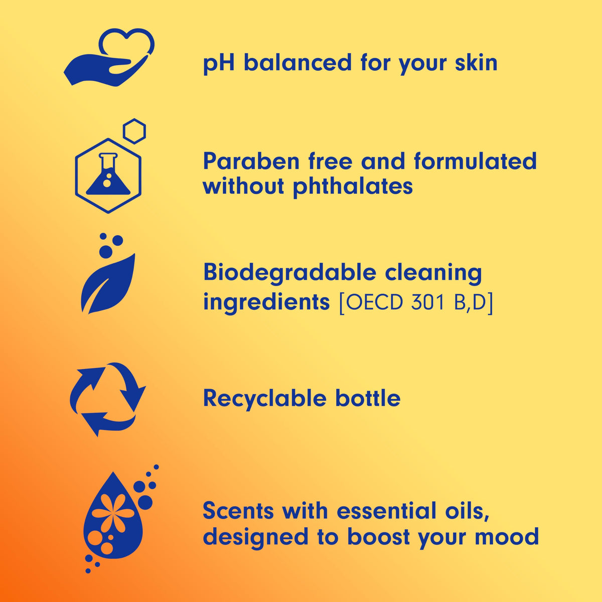Softsoap product label and ingredients text displaying paraben-free and pH-balanced notes