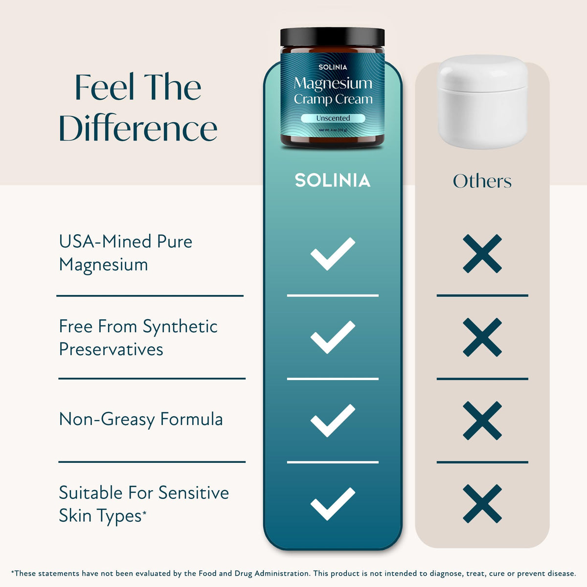 Solinia next to a coin for 4oz size comparison showing travel-friendly benefit