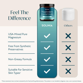 Solinia next to a coin for 4oz size comparison showing travel-friendly benefit