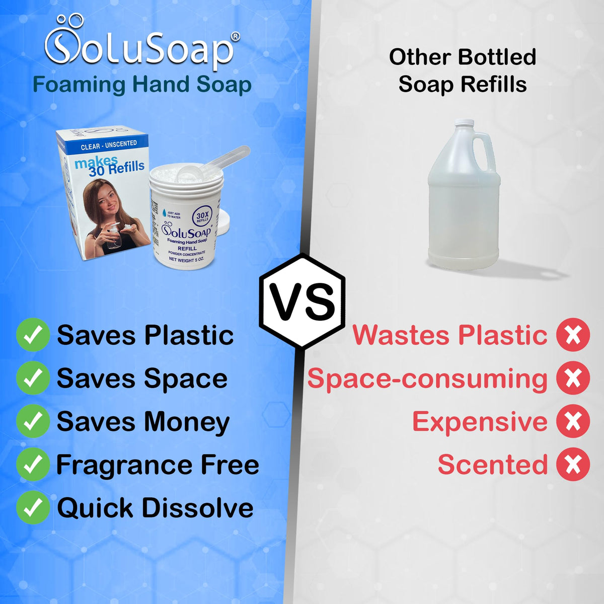 Hands creating thick foam with SoluSoap, brand showing gentle effective lather