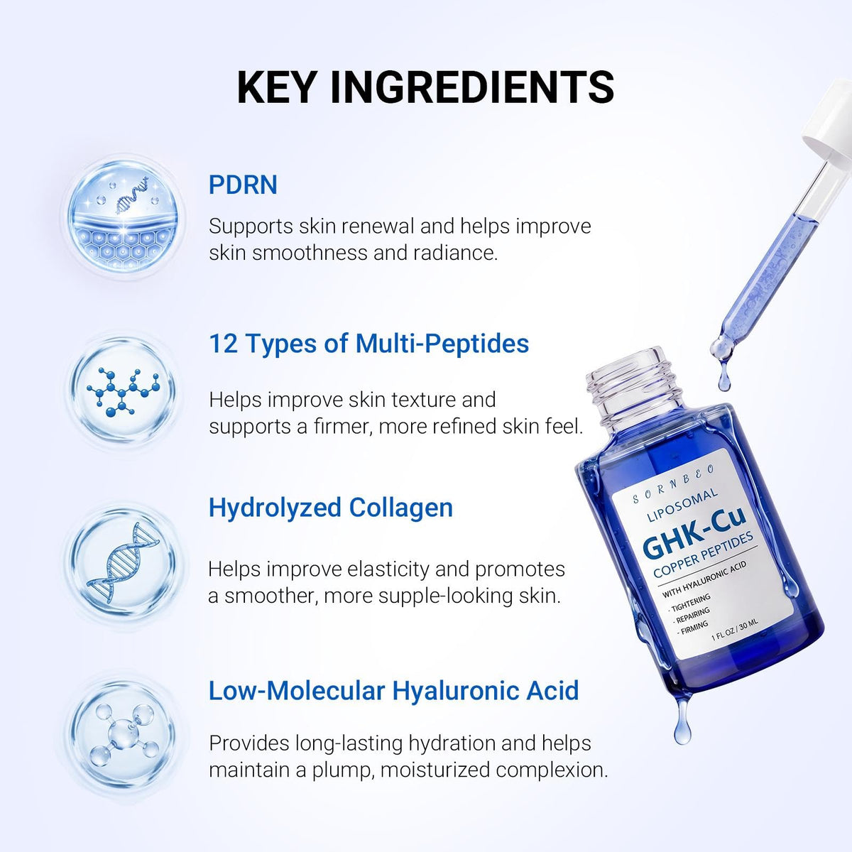 SORNBEO ingredient label showing GHK-Cu and PDRN for targeted renewal benefit