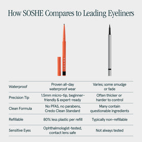 SOSHE liner beside coin for scale showing compact, travel-friendly size