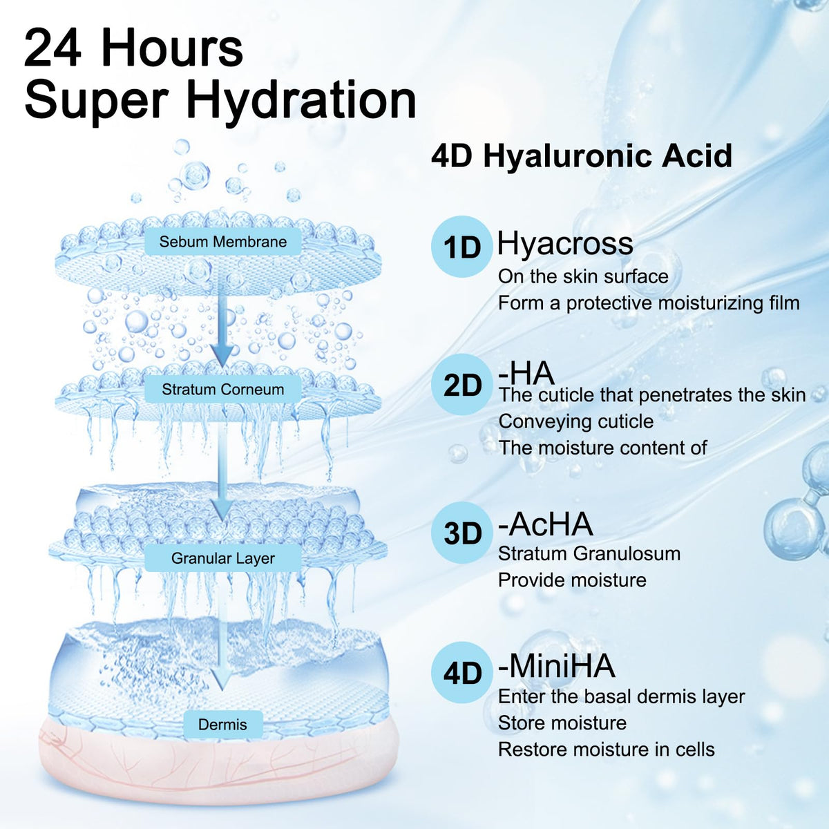 SOYUB applying serum to hand demonstrating quick absorption and hydration