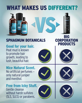 Sphagnum Botanicals hair after wash illustrating softer, shinier hair results