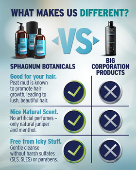 Sphagnum Botanicals dispensing pump and creamy lather for gentle scalp cleansing