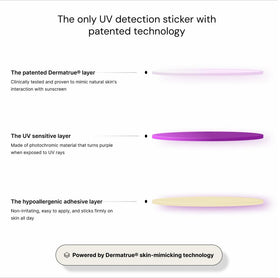 SPOTMYUV open box with 48 stickers displayed for pack quantity clarity