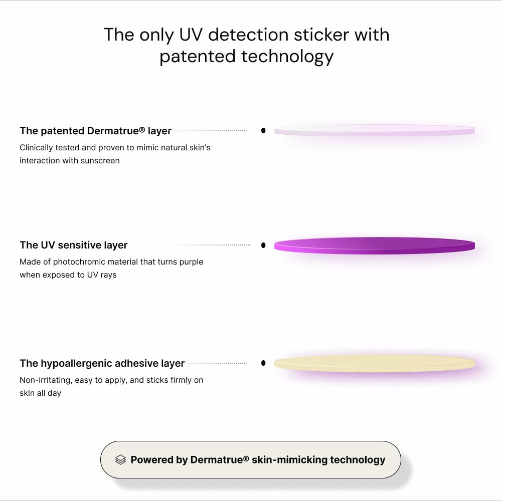 SPOTMYUV spread of 32 stickers showing pack quantity and organization