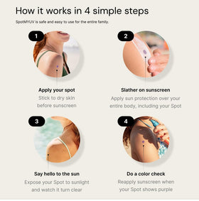 SPOTMYUV stickers placed near sunscreen bottle showing combined use benefit