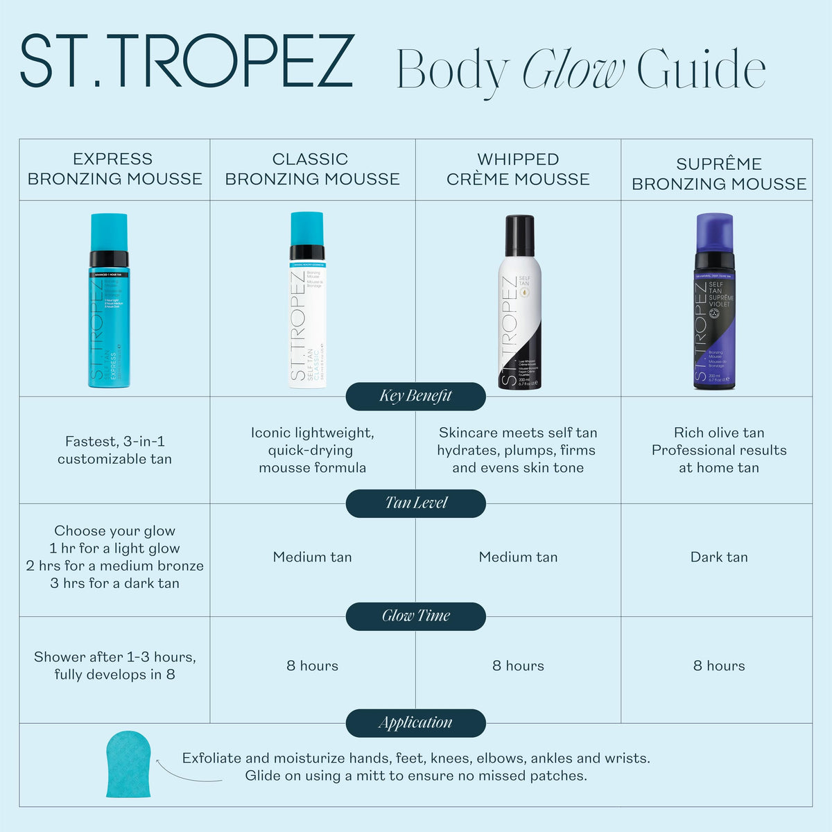 St.Tropez in a beach bag lifestyle shot conveying ready-to-wear bronzed glow confidence