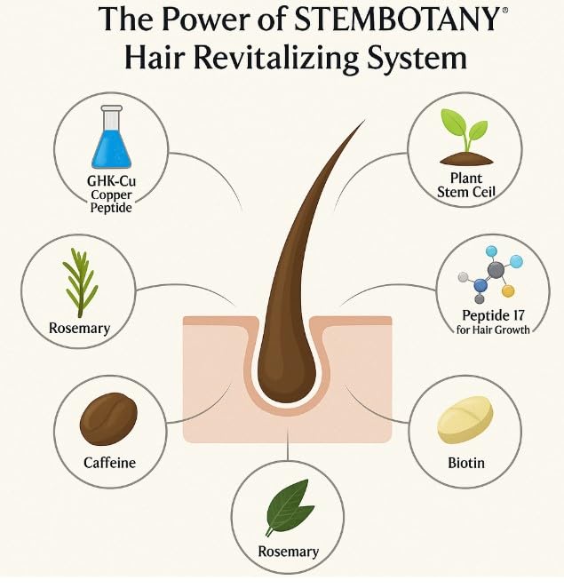 STEMBOTANY shampoo in-hand during shower showing effective cleansing