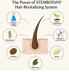 STEMBOTANY shampoo in-hand during shower showing effective cleansing