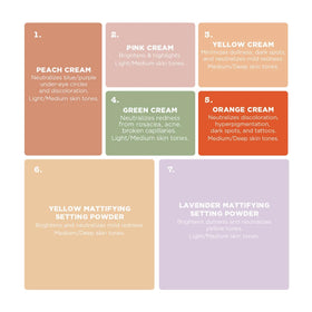 stila palette in use under-eye correction demonstrating targeted neutralization benefit