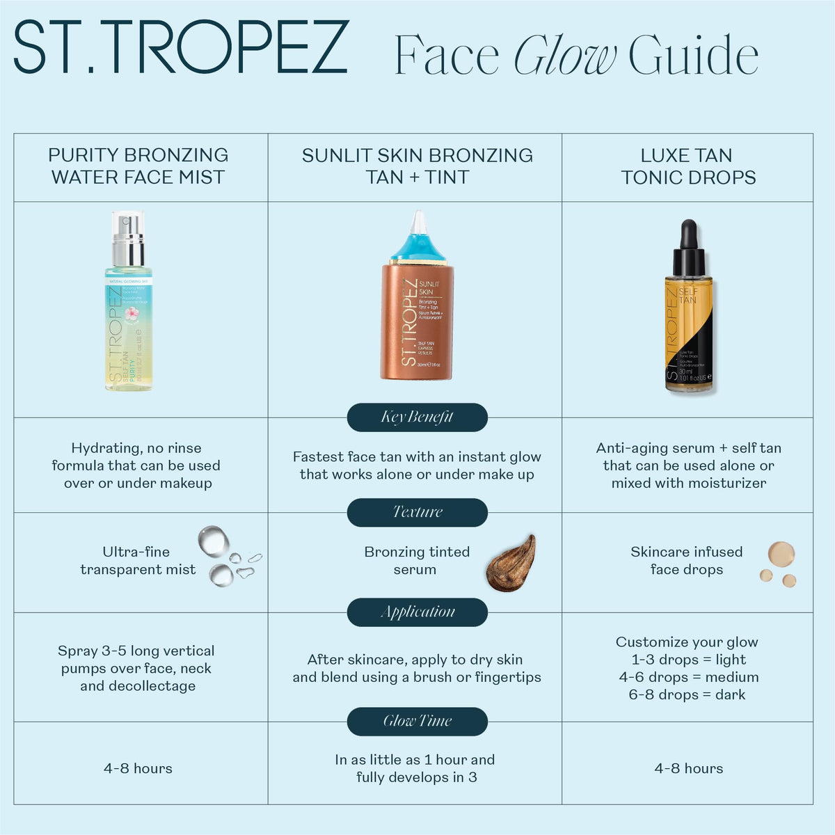 St.Tropez on vanity in lifestyle setting suggesting everyday radiance
