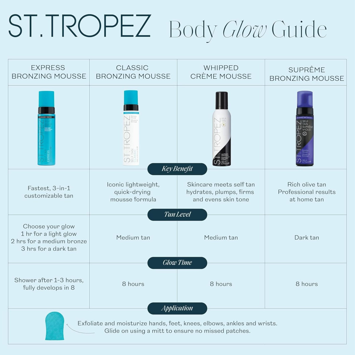 St.Tropez styled lifestyle shot of bronzed legs showing sun-kissed radiance