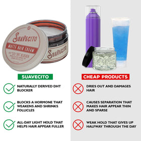 Suavecito cream on fingers ready for application to add texture
