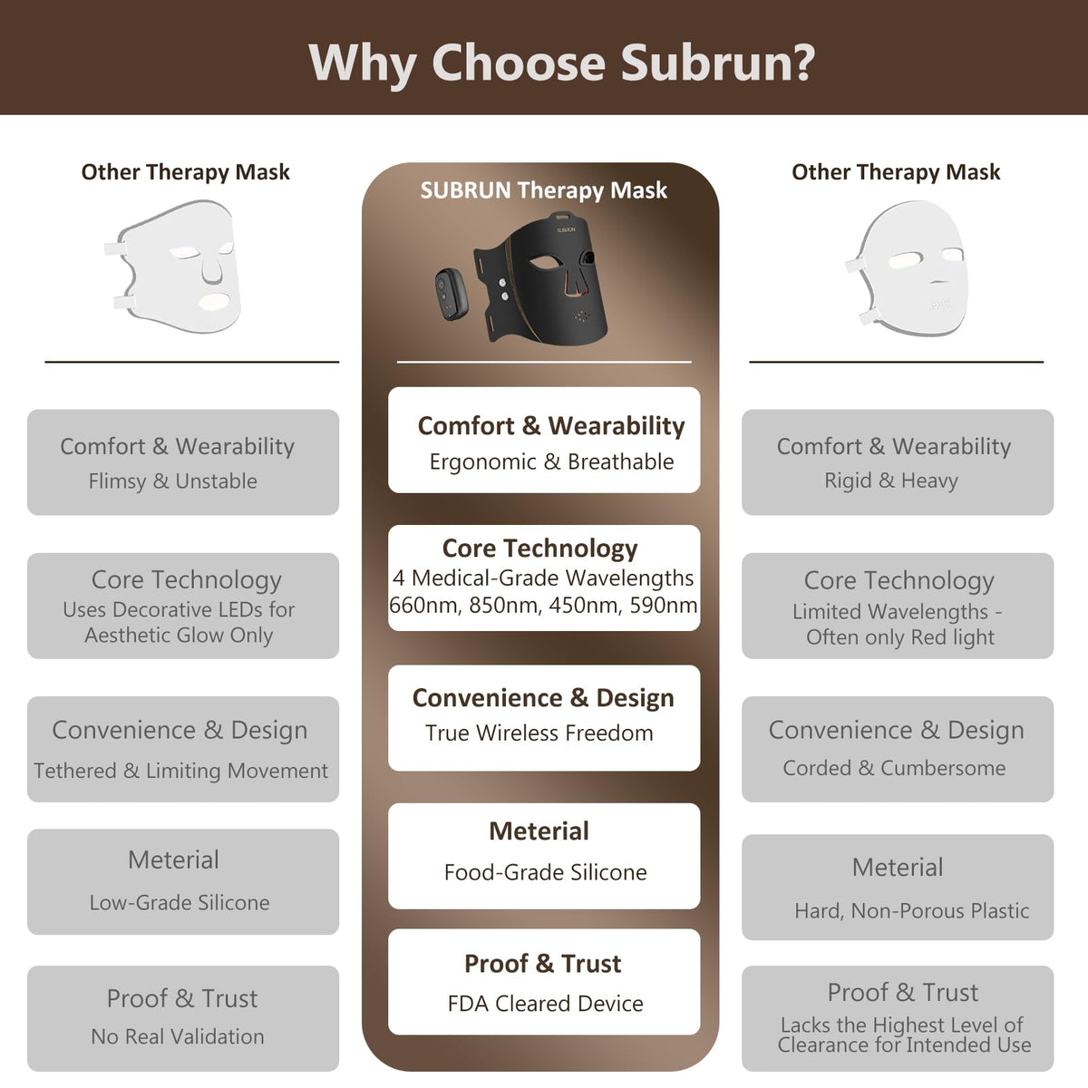 SUBRUN opened box with mask and accessories ready to use