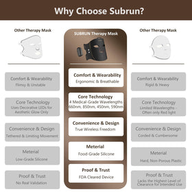 SUBRUN opened box with mask and accessories ready to use