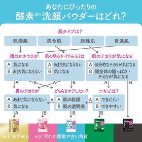 Suisai packet on bathroom counter illustrating tidy everyday routine