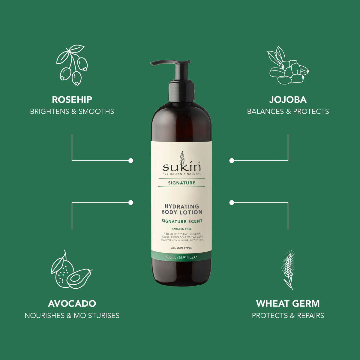 Sukin ingredient collage with aloe, shea, and rosehip highlighting natural nourishing benefits