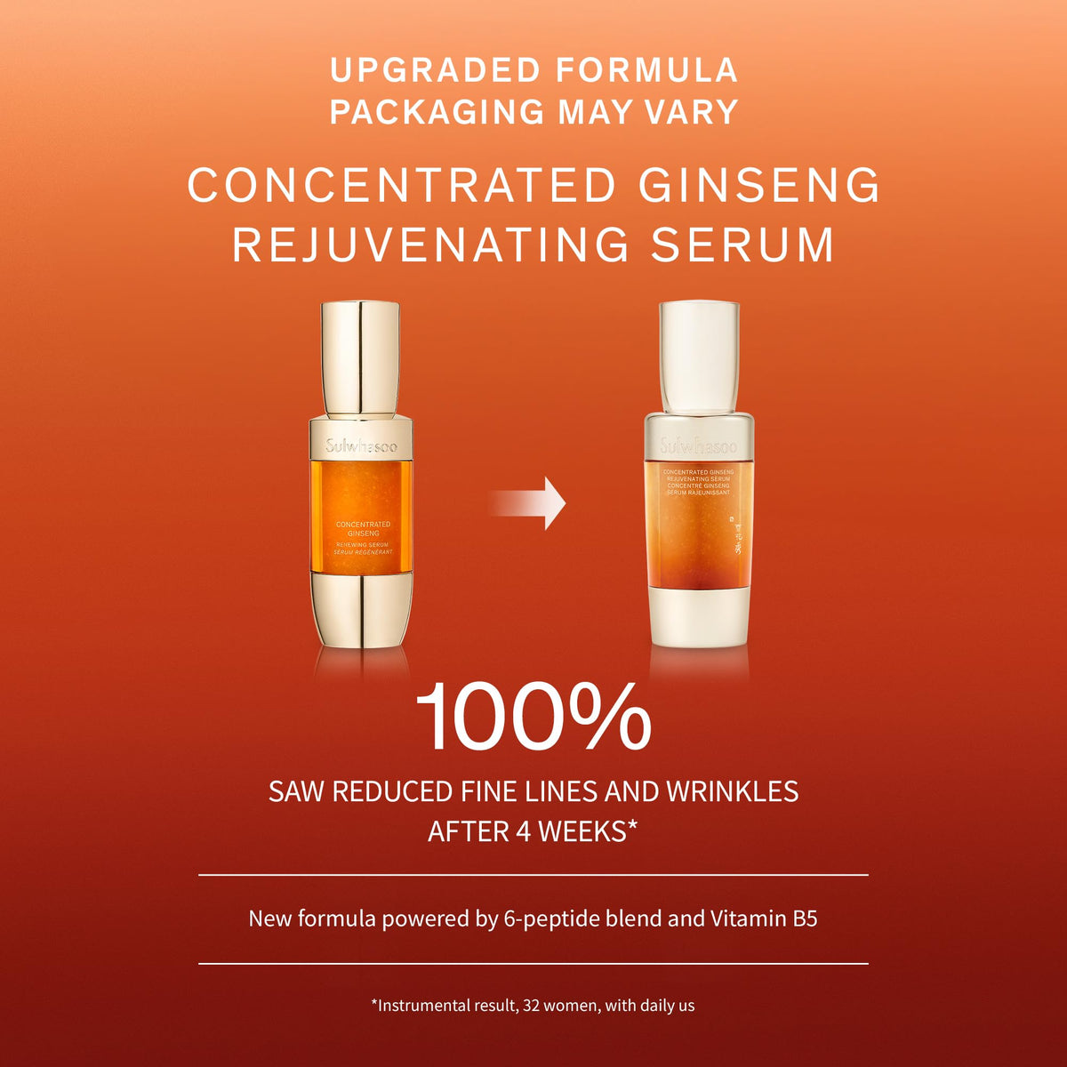 Sulwhasoo capsule close-up texture revealing retinol capsules for targeted delivery