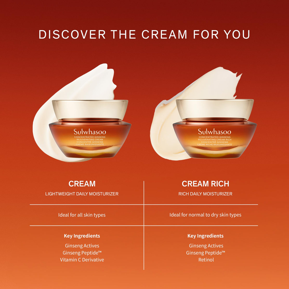 Sulwhasoo size comparison showing 1.01 fl. oz. jar for travel convenience and portability