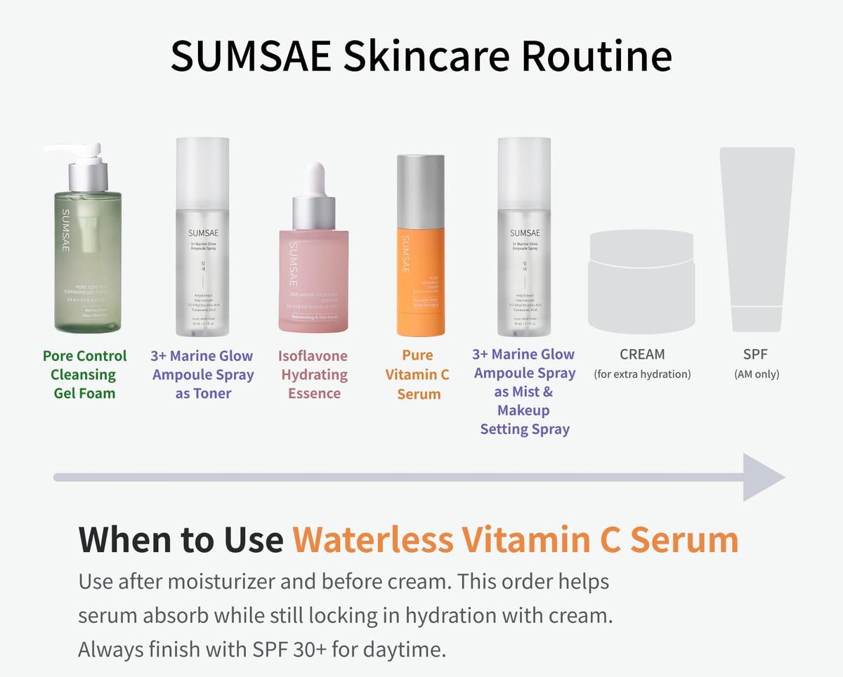 SUMSAE bottle on bathroom shelf with plants, conveys daily routine benefit