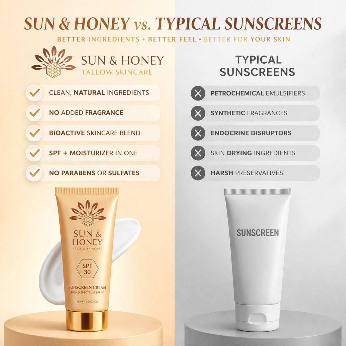 Sun and Honey label close-up showing zinc oxide active for mineral protection